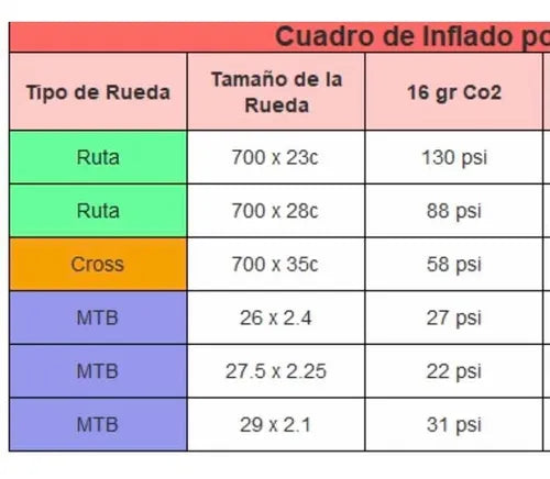 Cartucho Pipeta Co2 Aire Comprimido Zefal 16 Gr Ruta Mtb